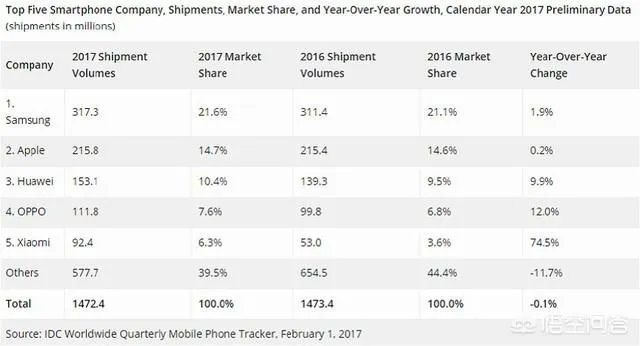 如何看待华为将在年底退出美国市场？