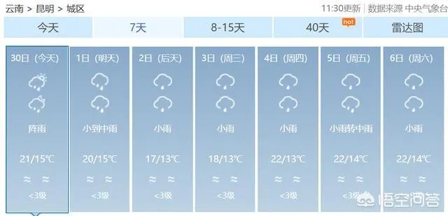 国庆天气会怎么样,会不会下雨?