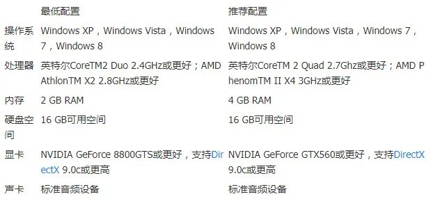 生化危机6配置要求是什么？
