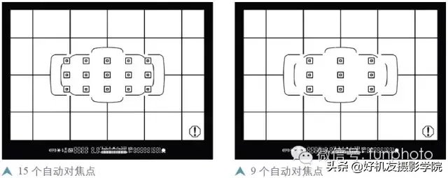 佳能5d3对焦设置（水平垂直方向对焦点自动切换方法）
