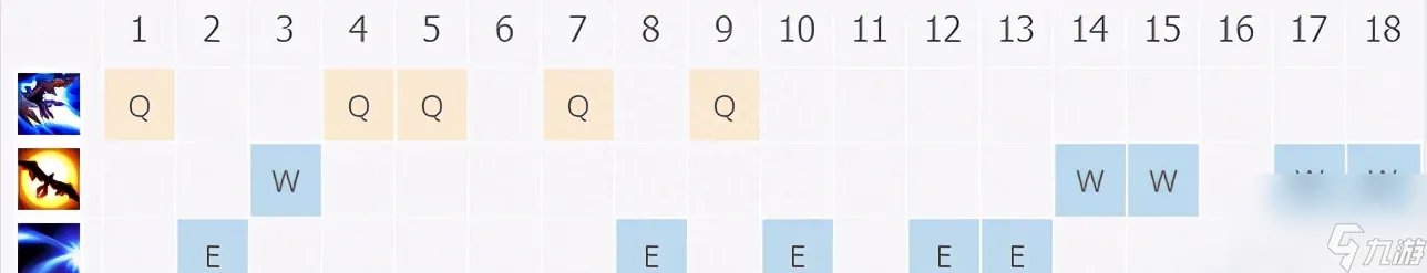 德玛西亚之翼出装2023 LOL奎因速刷图文教程