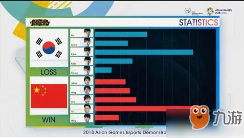 lol2018亚运会比赛视频回放 lol亚运会决赛直播视频合集地址