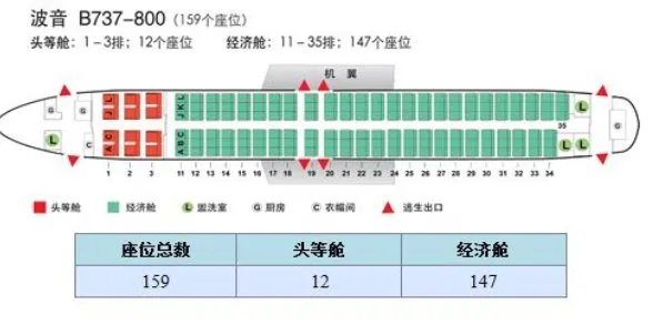 国航ca1683能载多少人?