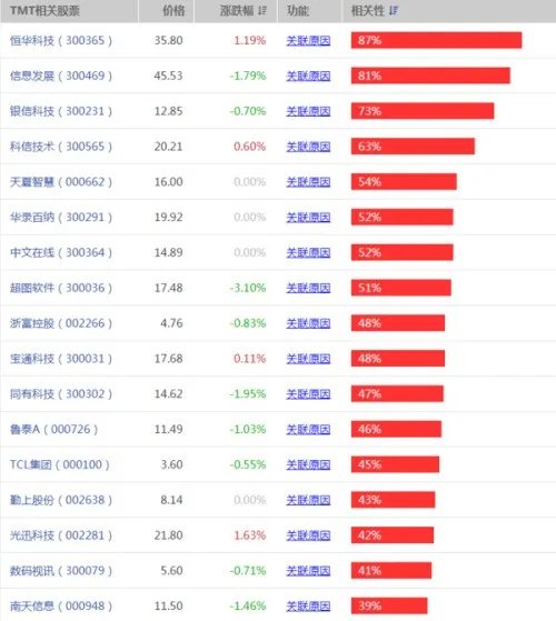 铁路板块概念股有哪些？