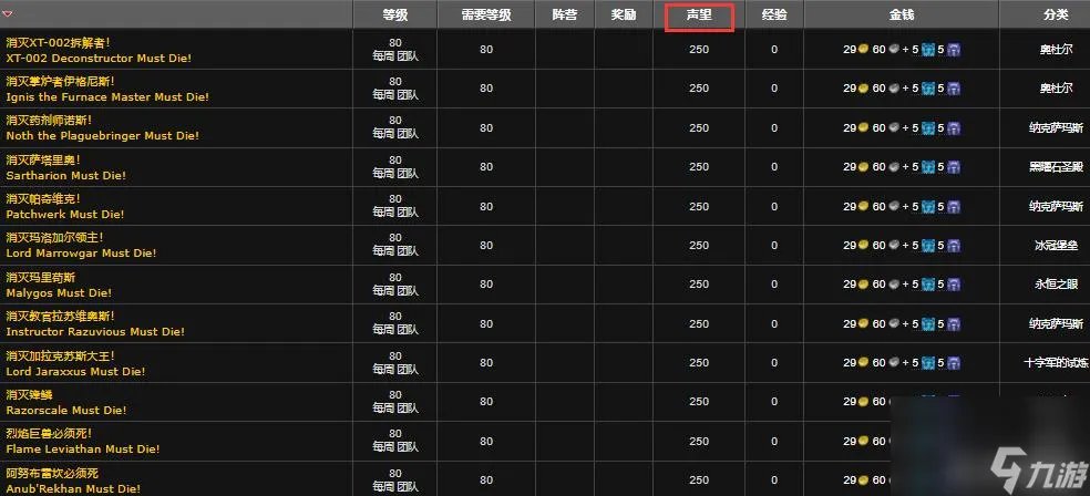 魔兽世界的肯瑞托声望任务有什么