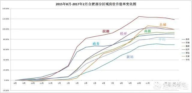 近期合肥房价会上涨吗？现在适合换房吗？