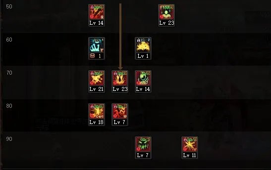 dnf110级版本红眼怎么加点 2023狂战士加点推荐