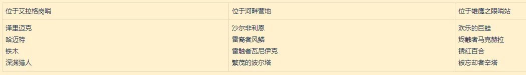 魔兽世界10.0.5稀有刷新机制介绍