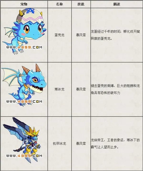 西游大战僵尸2宠物怎么得啊？