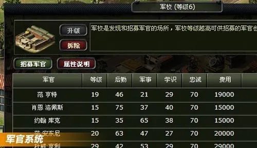 网页游戏《二战风云》五大特色系统展播