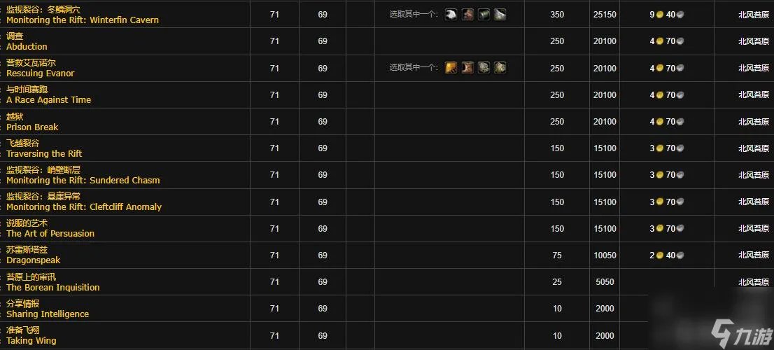 魔兽世界的肯瑞托声望任务有什么