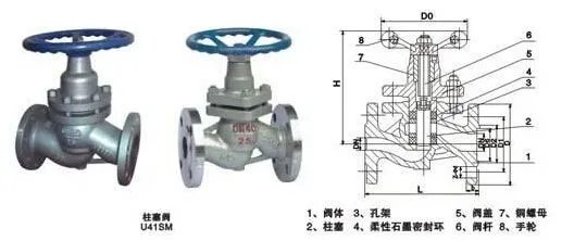 U41SM法兰柱塞阀的主要外形尺寸