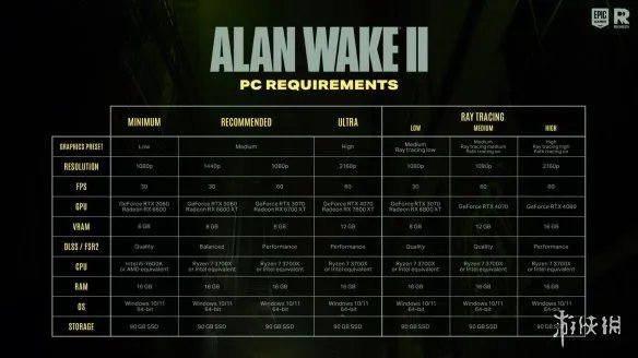 《心灵杀手2》配置要求：最低2060显卡 4K/光追需4080