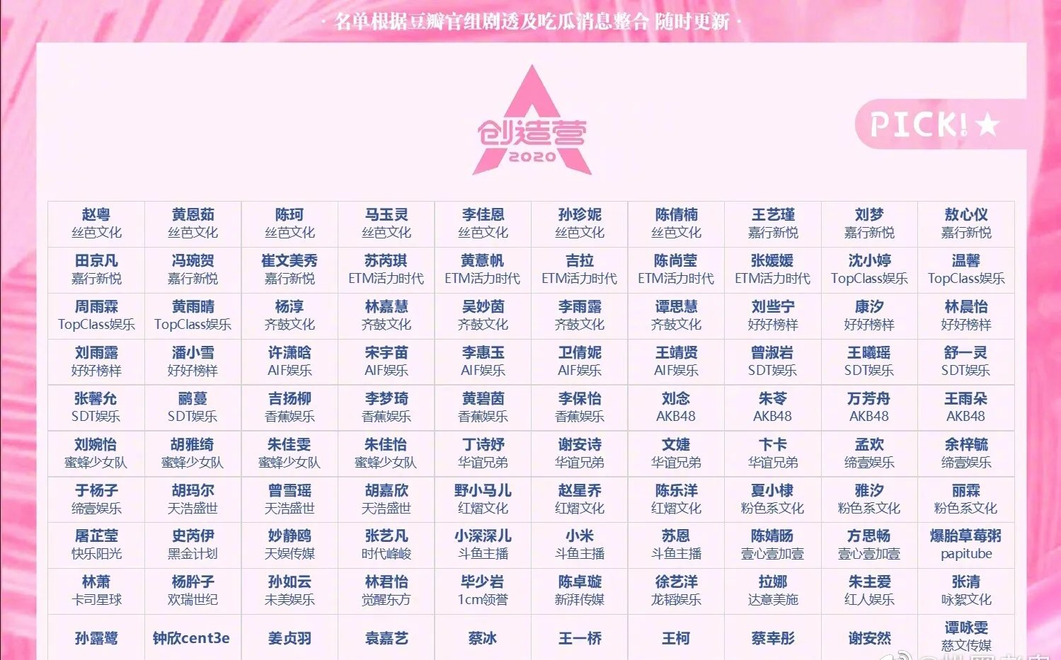 创造营2020所有成员完整版名单