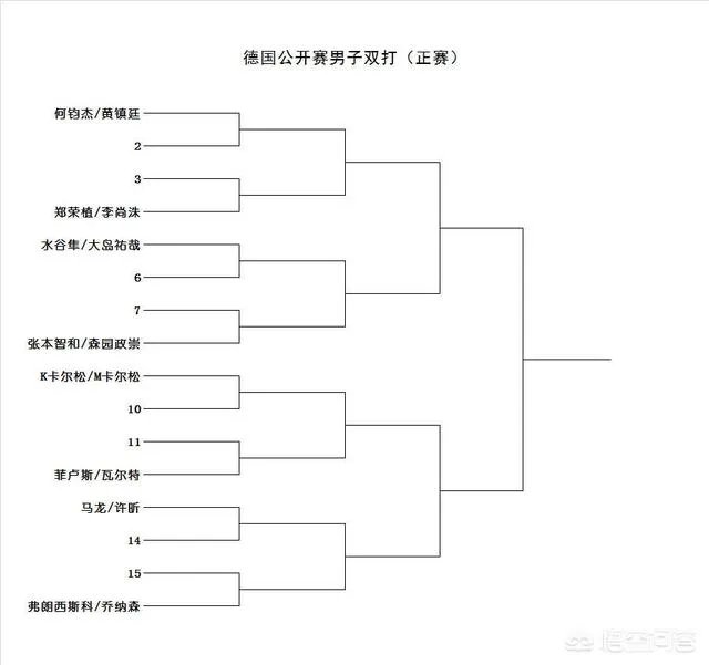 2018德国公开赛种子选手都是谁？