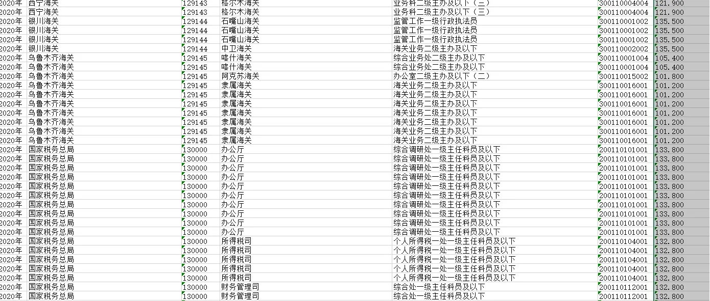 2024年度国家公务员考试笔试成绩查询