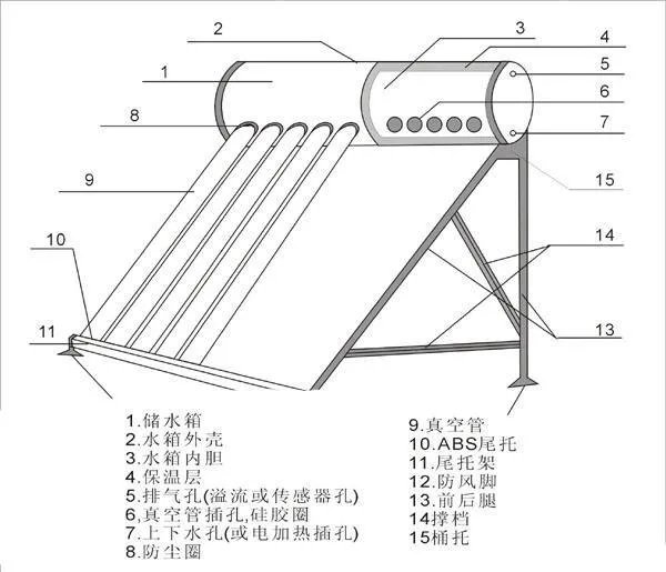 太阳能与热水器共用连接示意图