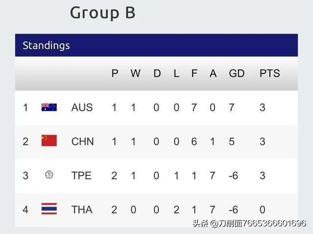 中国女足能不能进入2020东京奥运会？