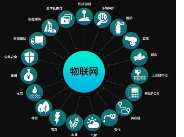 物联网(嵌入式培养）是什么意思？是说物联网就是嵌入式培养吗？