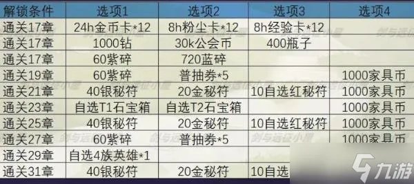 《剑与远征》秘宝峡湾攻略 秘宝峡湾路线打法详解