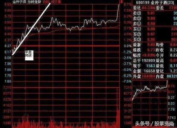 如何破解庄家席位密码，定律是什么？