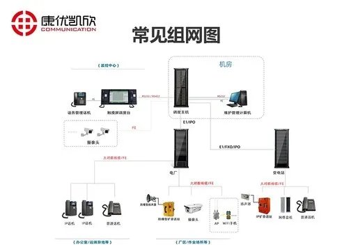 数字程控调度机