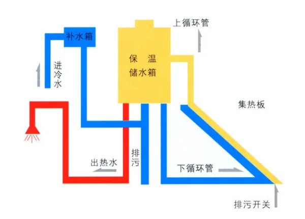 太阳能与热水器共用连接示意图