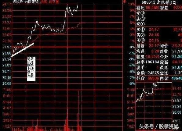 如何破解庄家席位密码，定律是什么？