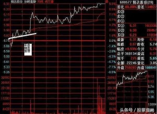 如何破解庄家席位密码，定律是什么？