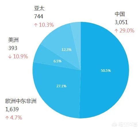 如何看待华为将在年底退出美国市场？