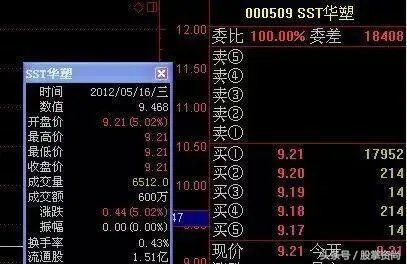如何破解庄家席位密码，定律是什么？