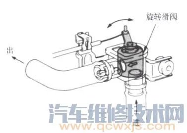 汽车空调暖风系统的组成和工作原理
