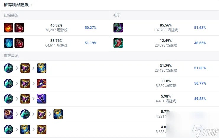 LOL酒桶古拉加斯技能介绍 古拉加斯上分攻略