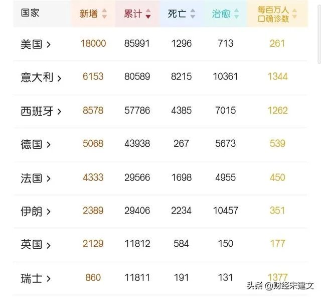 疫情在美国爆发，特朗普却在白宫发布会上强调：美国人民应尽快复工，对此，你怎么看？