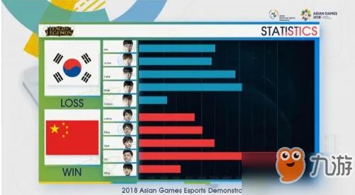 lol2018亚运会比赛视频回放 lol亚运会决赛直播视频合集地址