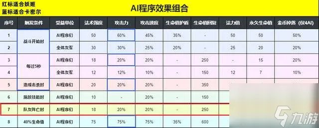 妖姬符文2023出装及技能连招 LOL适合妖姬的天赋详解