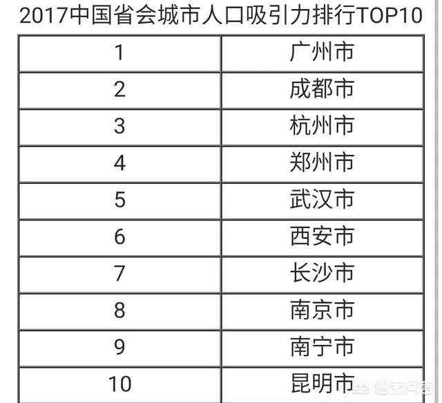 昆明未来五年的房价如何