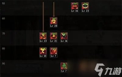 dnf阿修罗110版本加点