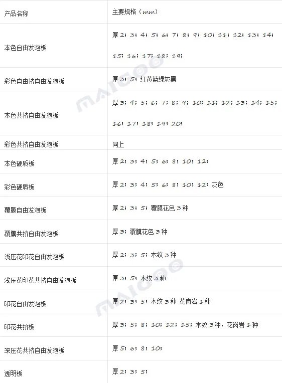 pvc板常规规格尺寸有哪些 pvc板材规格尺寸表
