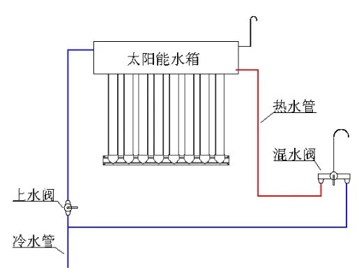 太阳能与热水器共用连接示意图