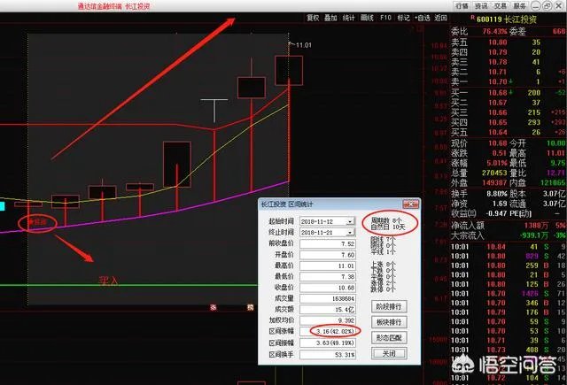 如何通过“集合竞价”选股法选强势股？