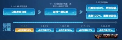 cf元旦0元购活动网址2022