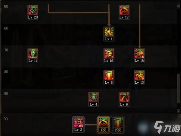 《DNF》次元行者三觉怎么玩 次元行者三觉加点攻略