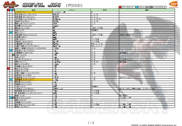 《铁拳7》人物介绍图鉴 全部人物故事介绍及出招表