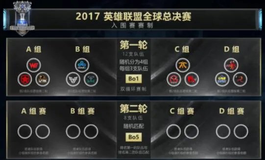 《lol》S7总决赛赛程表一览